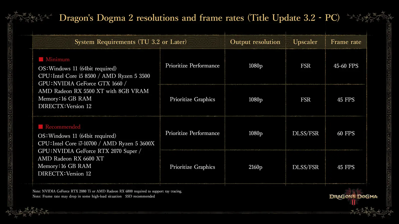 PC System Requirements & Best Settings